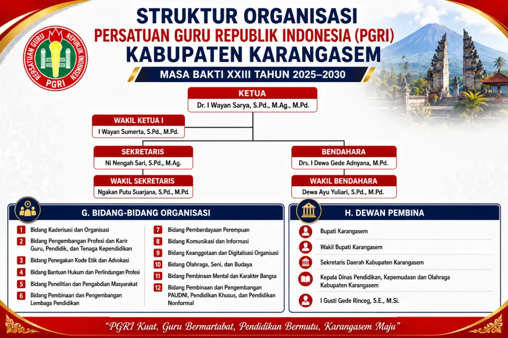 Struktur Kepengurusan PGRI PGRI Kabupaten Karangasem